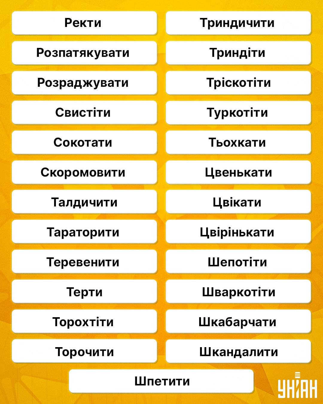 Який синонім до слова говорити Який синонім до слова говорити