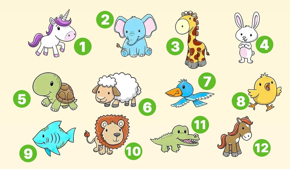 Тест на визначення типу особистості