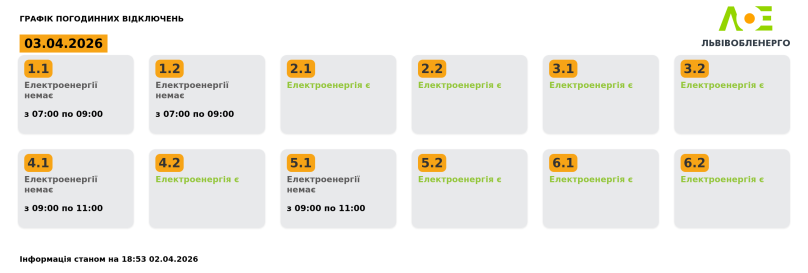 Актуальний графік