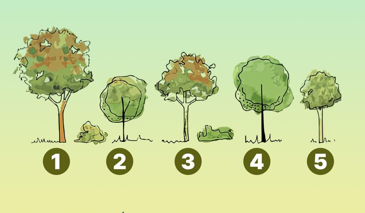 психологічний тест